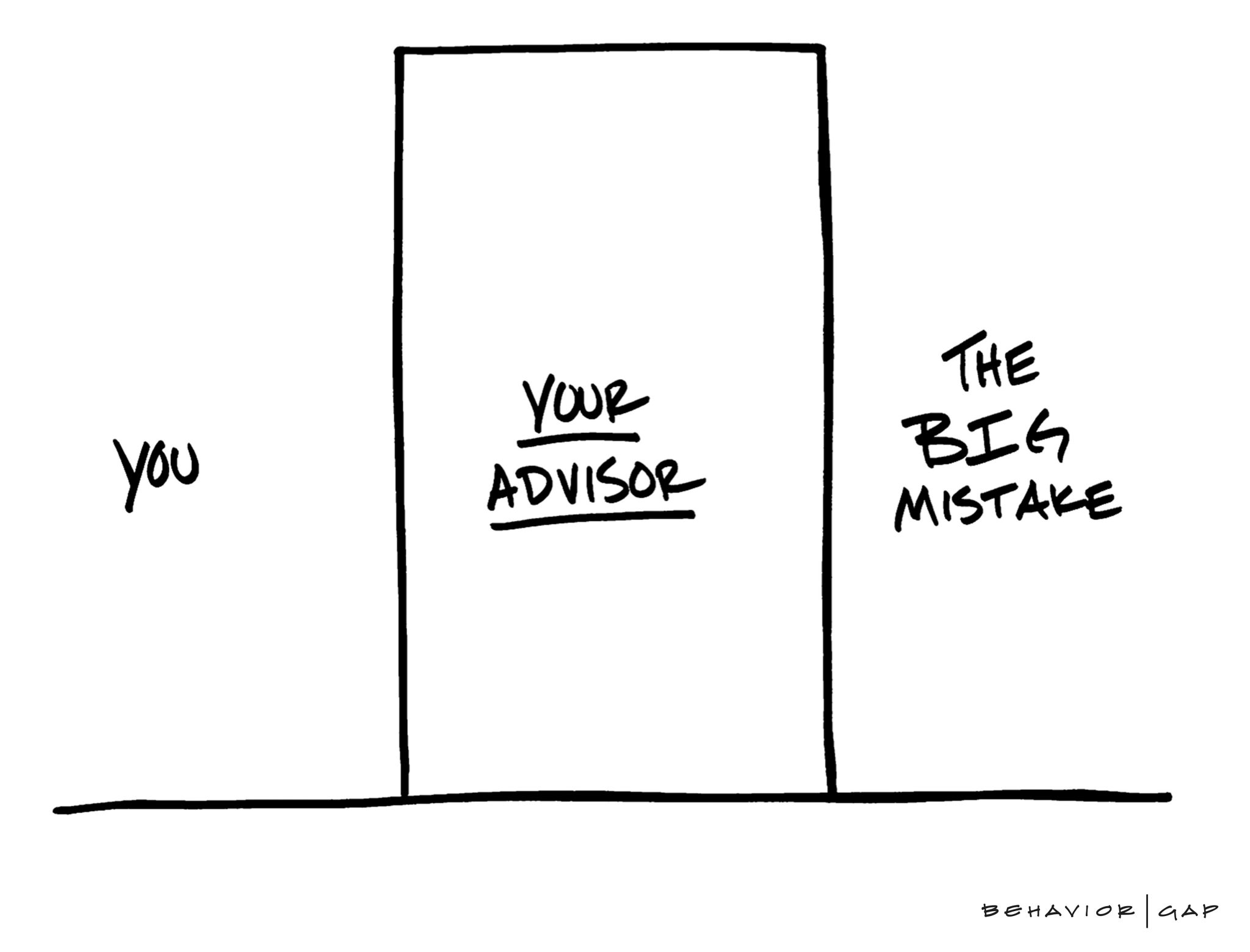 choosing-the-right-financial-advisor-a-step-by-step-guide-impact