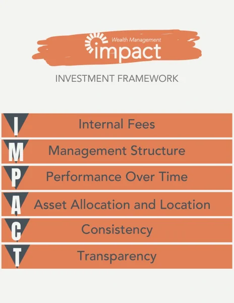 Impact Framework